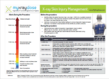 Angiography – X-ray Skin Burn Management Infographic
